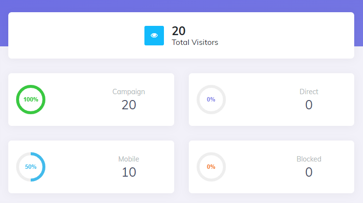Stats Visitors Summary