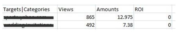 Spending Report example