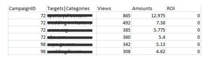 Bulk Upload Spreadsheet