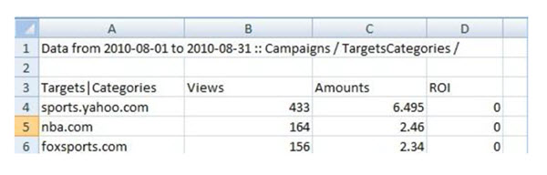 Ad Template Media Traffic