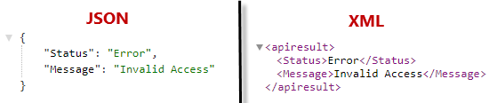 Api No Access