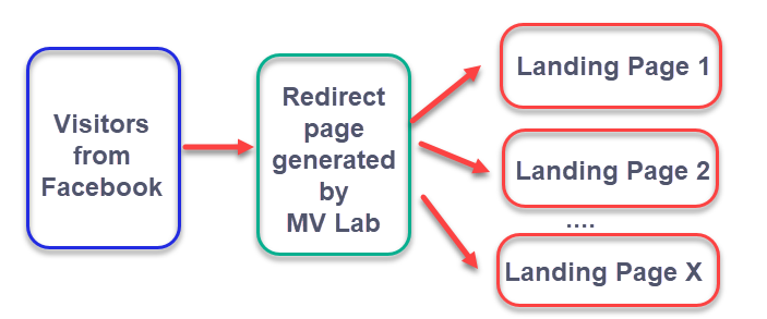 LP Rotator