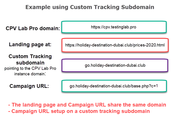Landing Page on the same domain