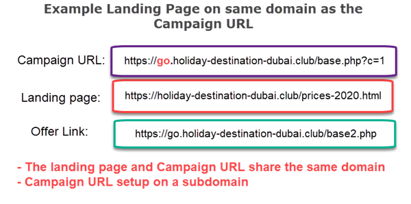 Landing Page on the same domain