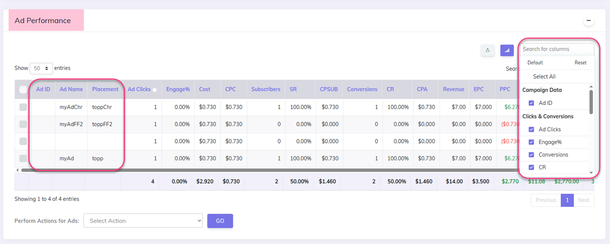 Campaign Ad Performance report