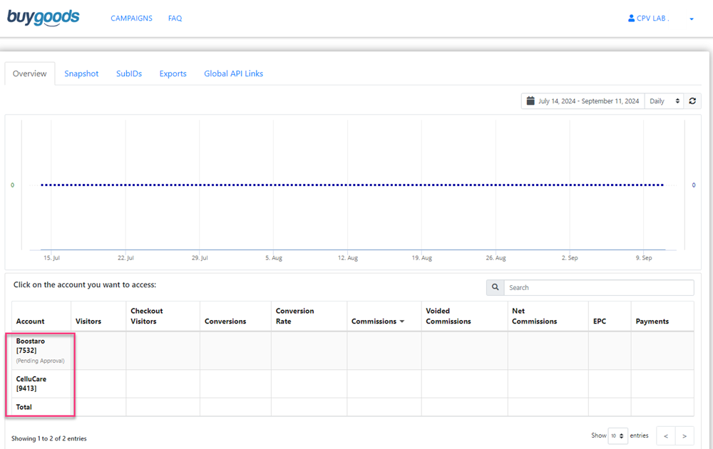 BuyGoods offers status