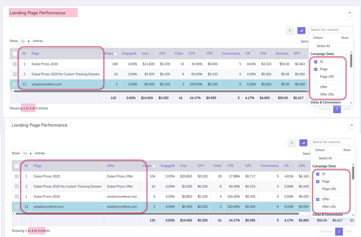 Campaign Landing Page Performance report