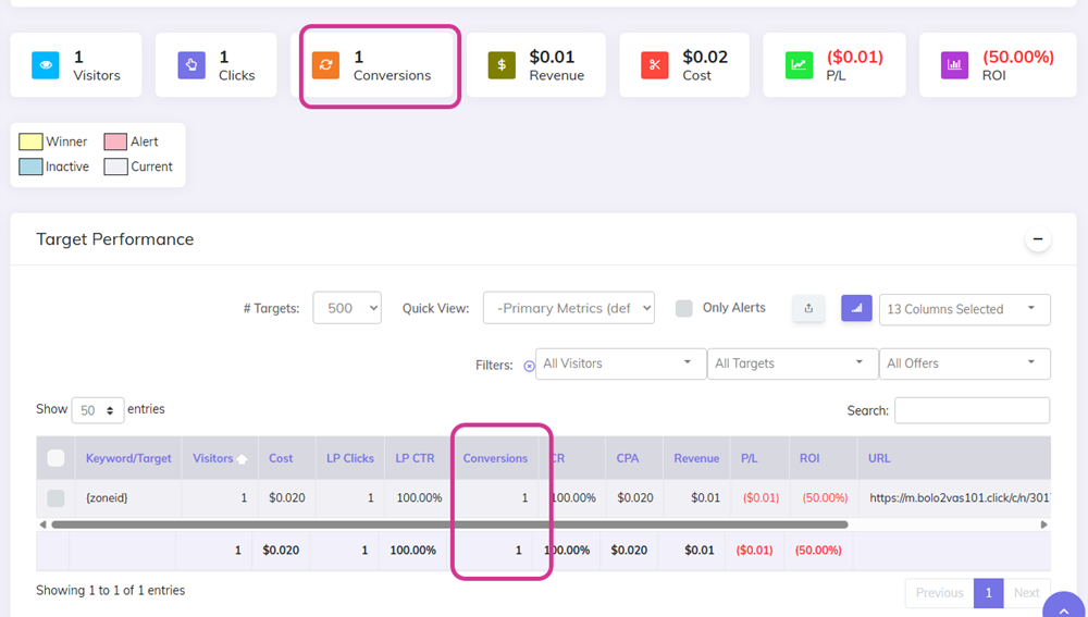 Mobplus in CPV Lab | CPV One test conversion