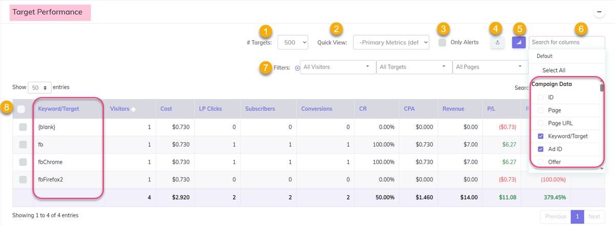 Campaign Target Performance report